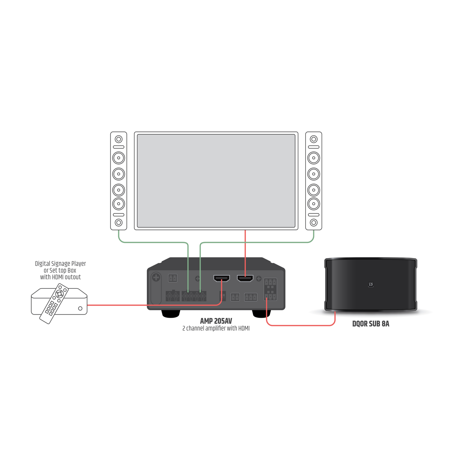 DQOR® SUB 8 A-7