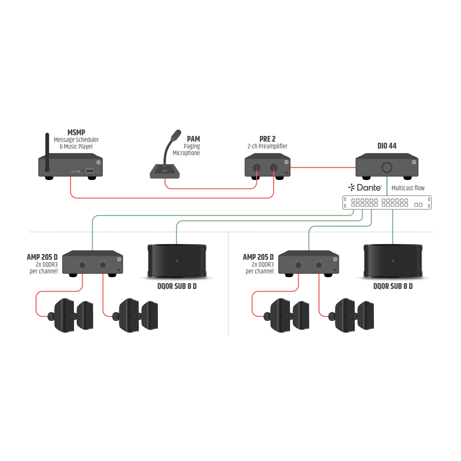 DQOR® SUB 8 D-10