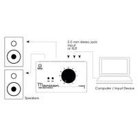 MONICON® W